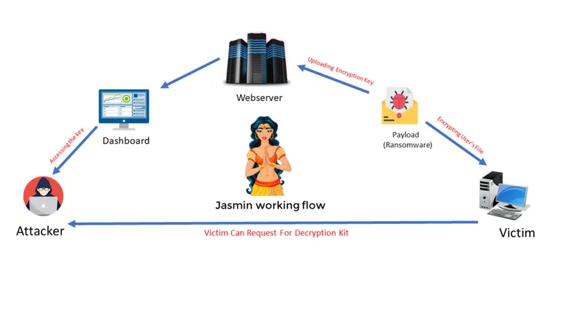 GoodWill Ransomware? Or Just Another Jasmin Variant?