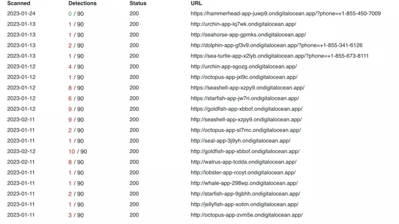 Attackers Increasingly Abusing DigitalOcean to Host Scams and Phishing