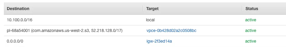 Screenshot of route table that contains a reference to an ID that starts with “pl” for prefix list.