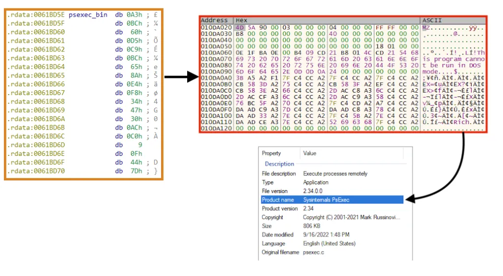 Example of PsExec binary embedded within the ransomware payload.