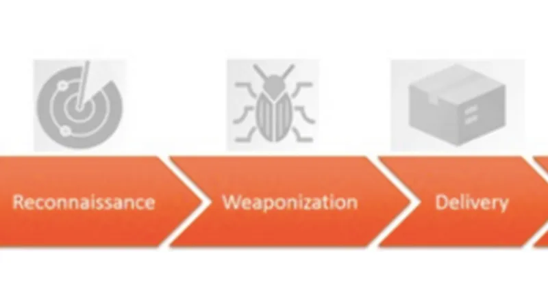 Breaking the Ransomware Kill Chain in the Cloud