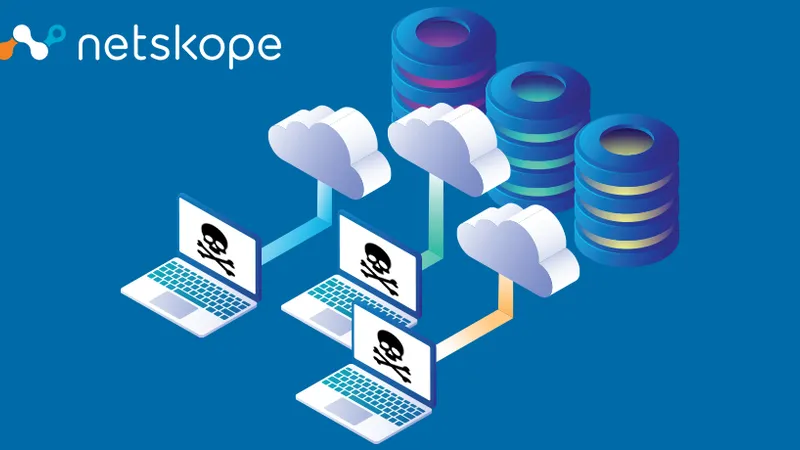 Google Storage Bucket Misconfiguration