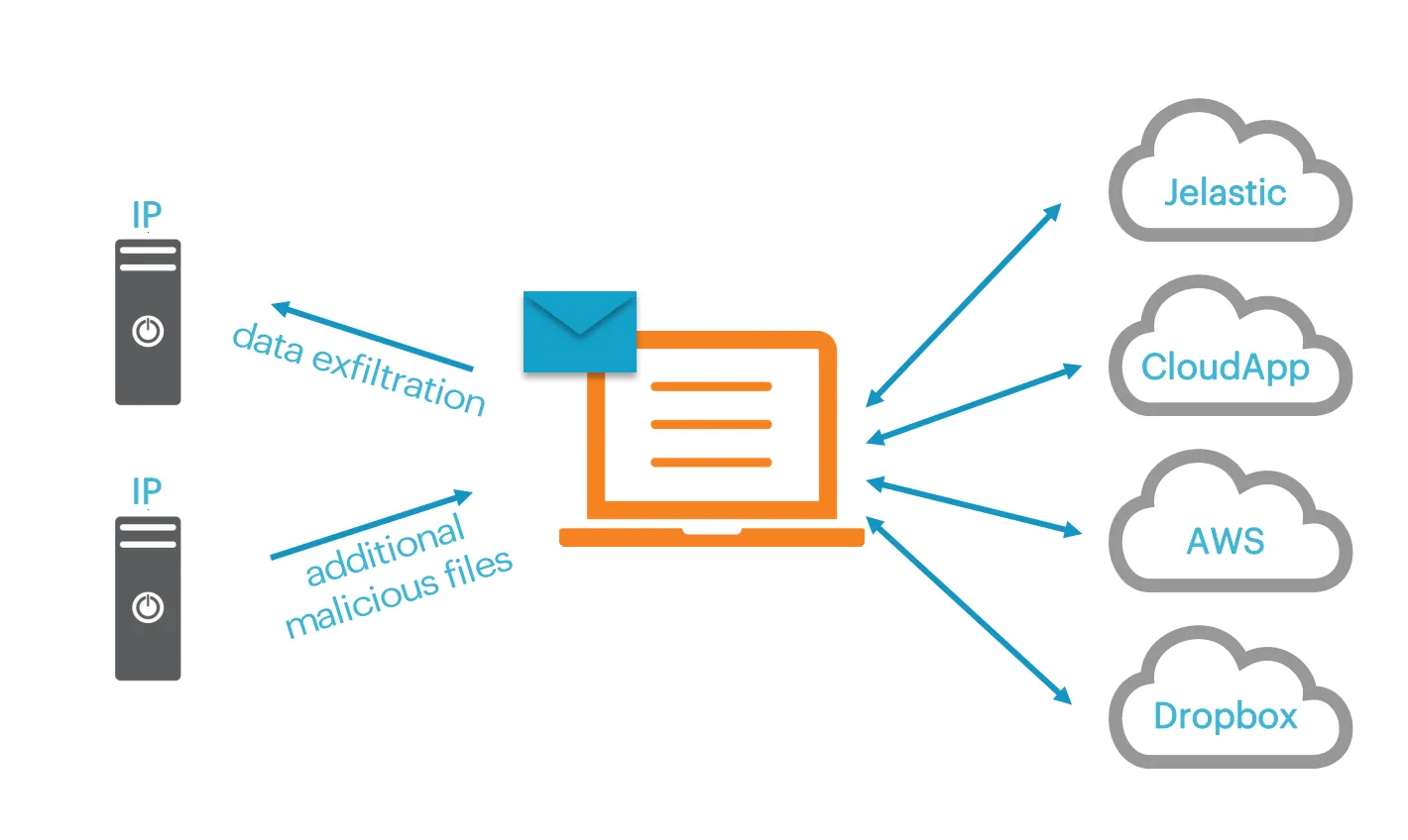cloudsquirrel-redirect-path
