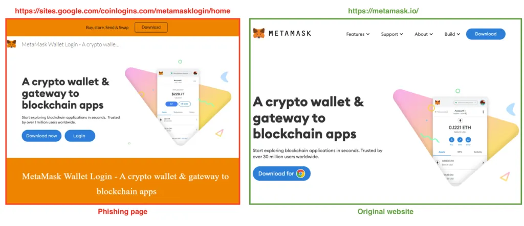 Example of phishing page versus the original website.