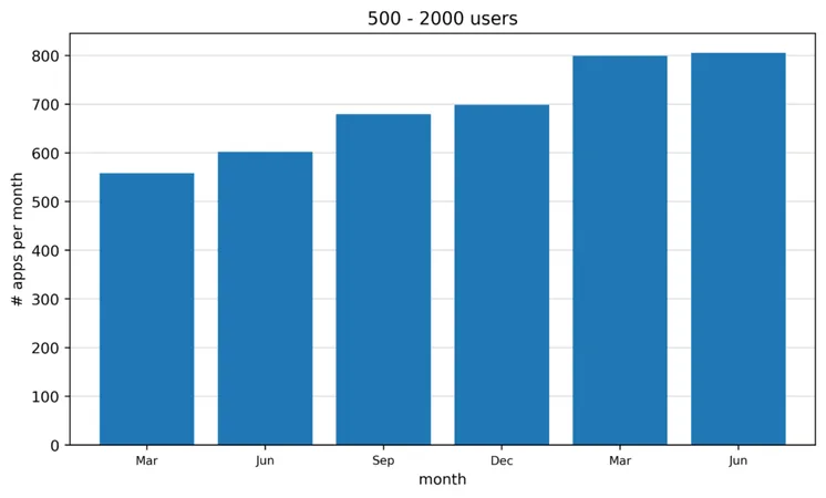 July 2021 Netskope Cloud and Threat Report