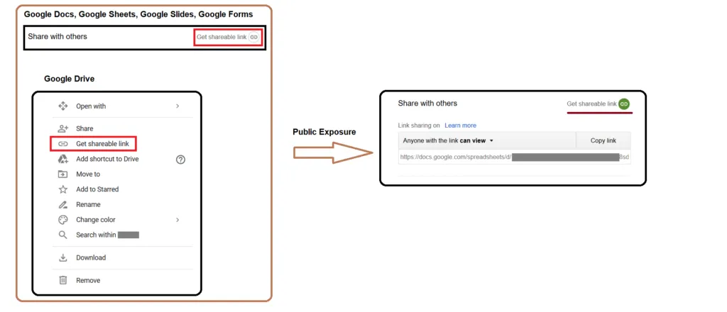 Figure showing how to enable "Get a shareable link" action