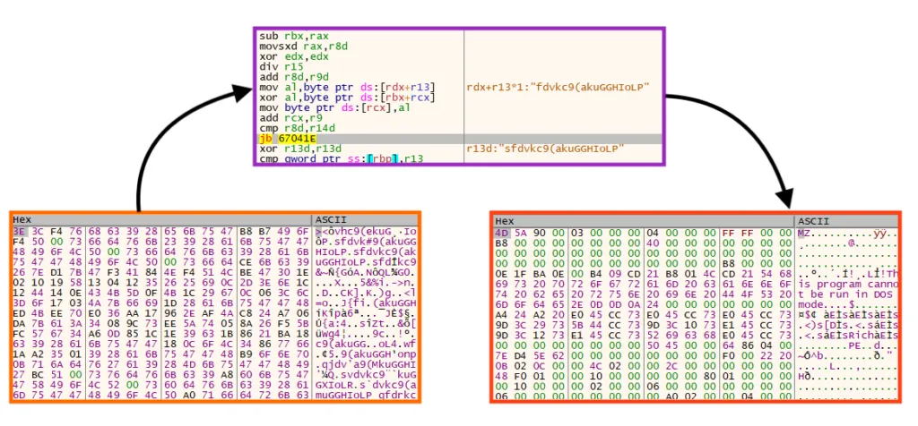 Diagram showing Emotet’s unpacking process.