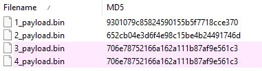 Screenshot of main Emotet payloads