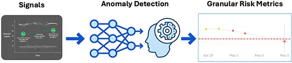 New Approach C2 Beacon Detection