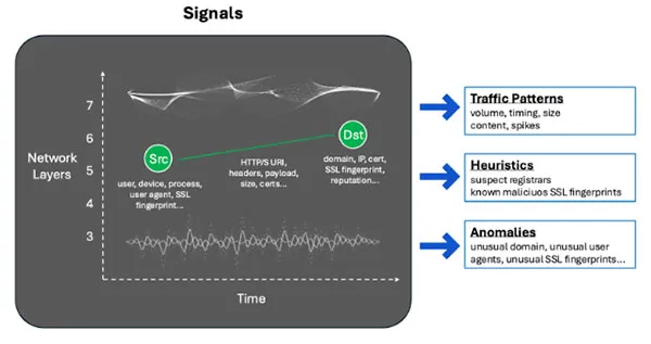 Comprehensive Signals