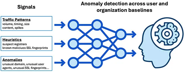 Anomaly Detection
