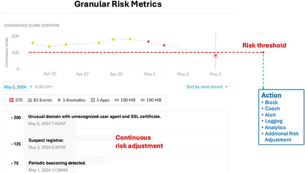 Granular Risk Metrics