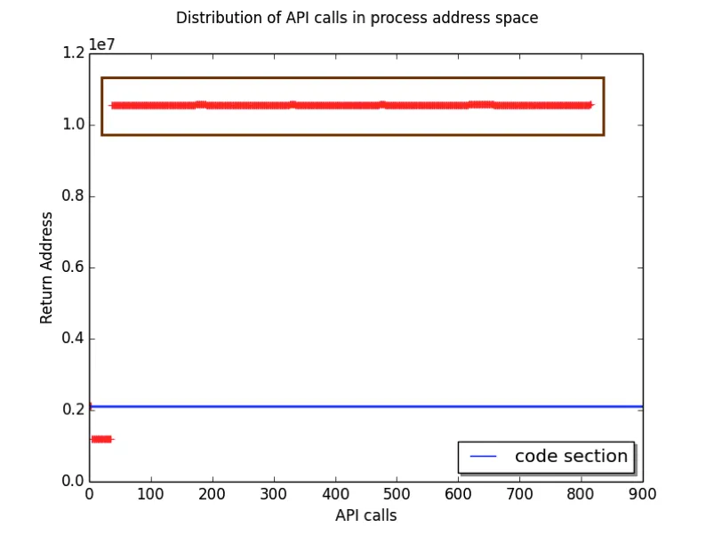 figure6