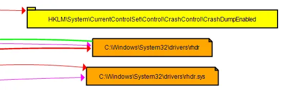 Screenshot of Abused drivers being written into disk.