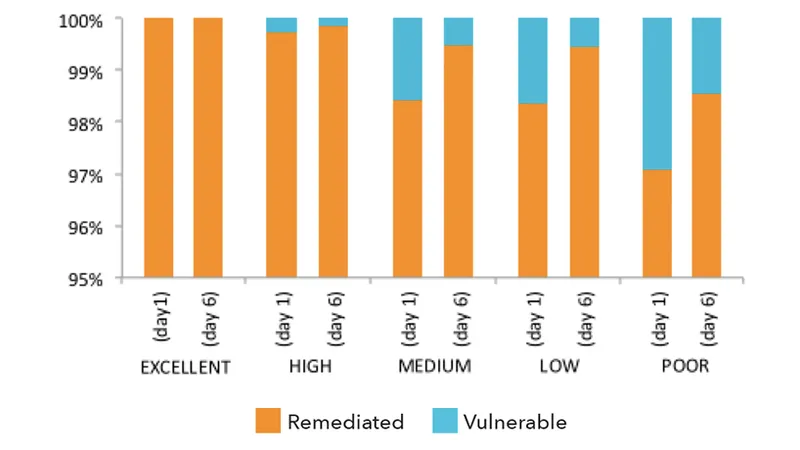 The Tie Between Cloud App Enterprise-Readiness Score and Heartbleed Remediation: 7 Steps You Need to Take Now