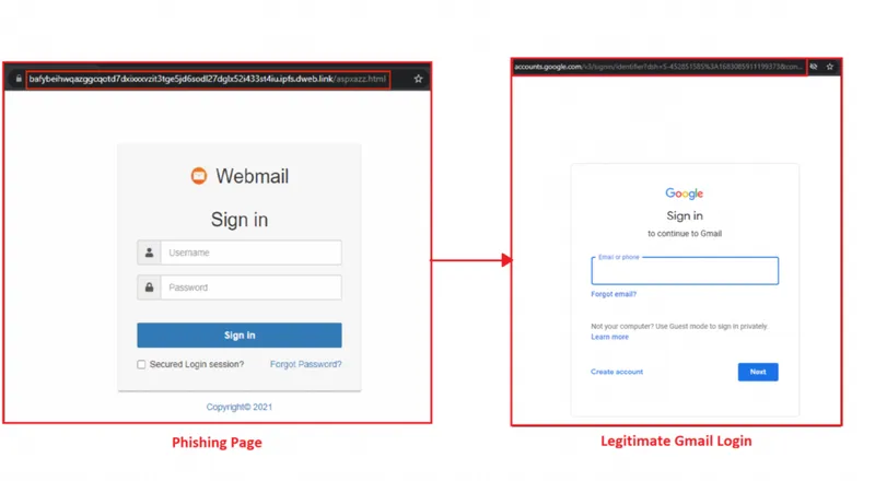 InterPlanetary File System: A Decentralized Place to Host Phishing Content