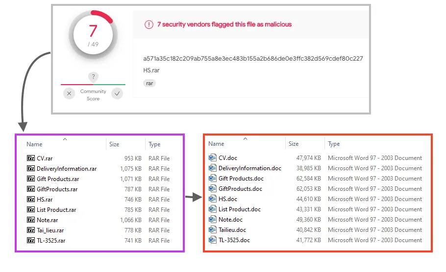Example of RAR files related to this malicious campaign.