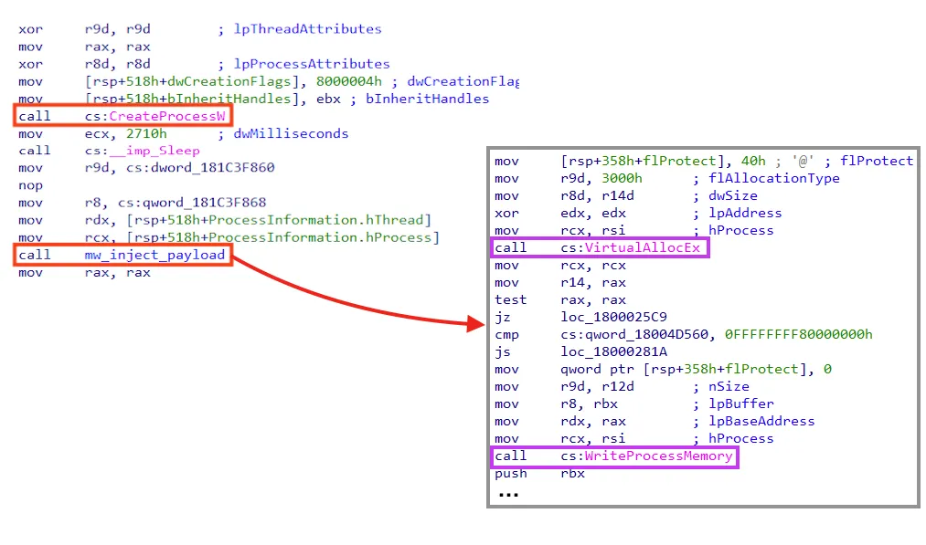 Example of DLL unpacking and injecting payload.
