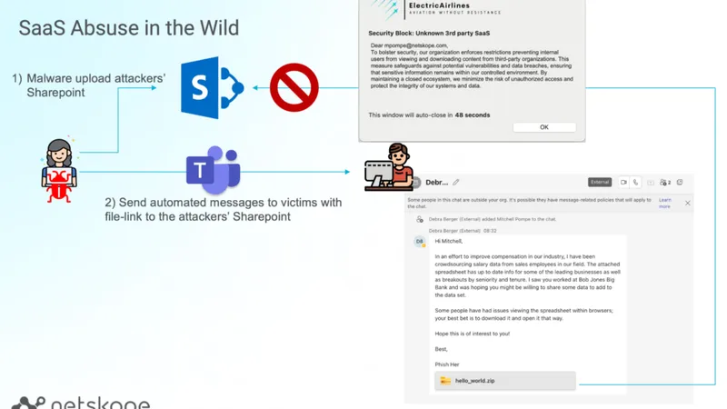 Mitigating the Latest Microsoft Teams Vulnerability with Netskope