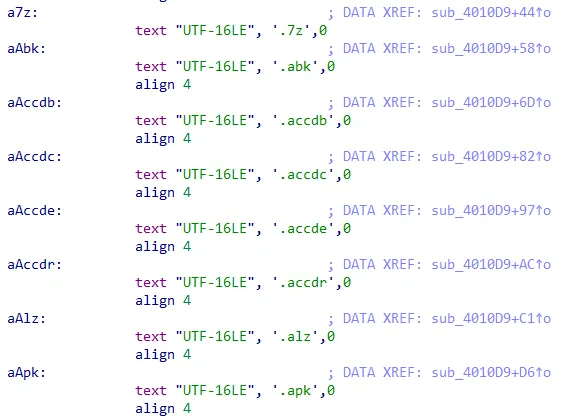 Screenshot of part of the targeted extensions by Prestige.