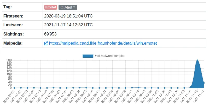 Netskope Threat Coverage: The Return of Emotet